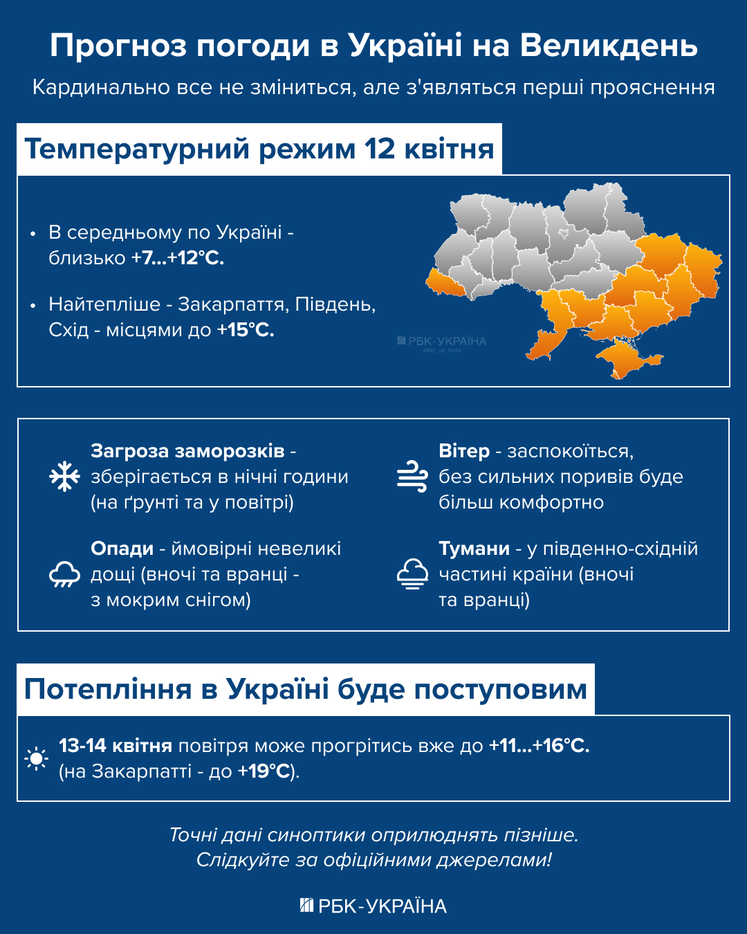 Ждать ли тепла на Пасху? Синоптик предупредила о "сюрпризах" с мокрым снегом